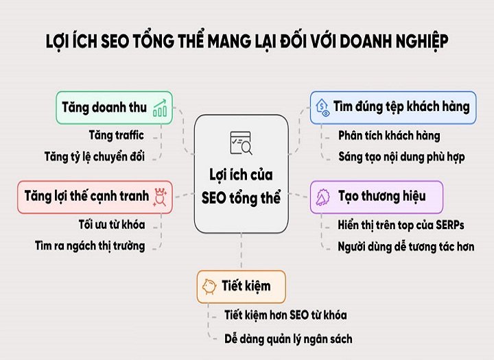 Vì sao chiến lược SEO tổng thể là nền tảng định vị thương hiệu bền vững