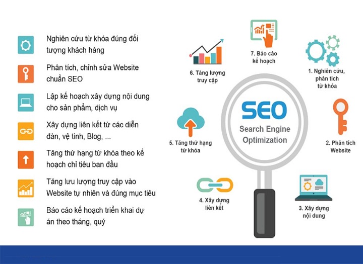 Dịch vụ seo chuyên sâu có cần thiết với doanh nghiệp SME không