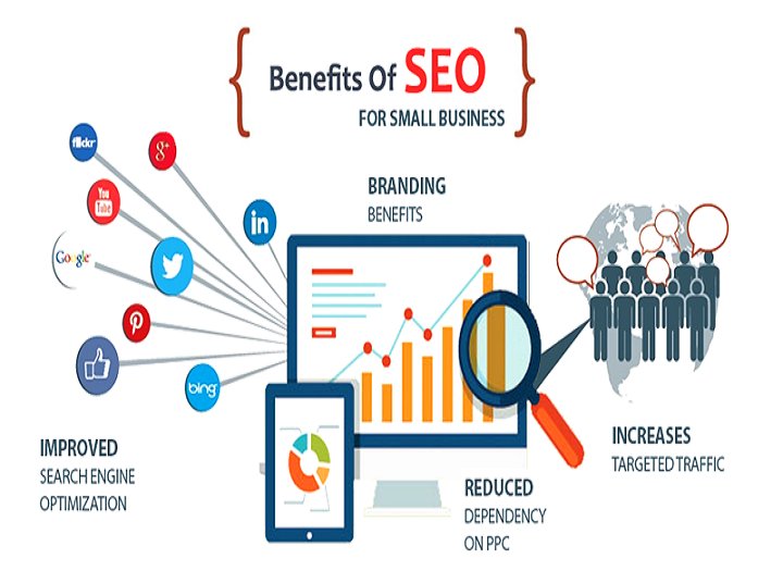 Chiến lược SEO tổng thể có đồng bộ với định vị thương hiệu doanh nghiệp?