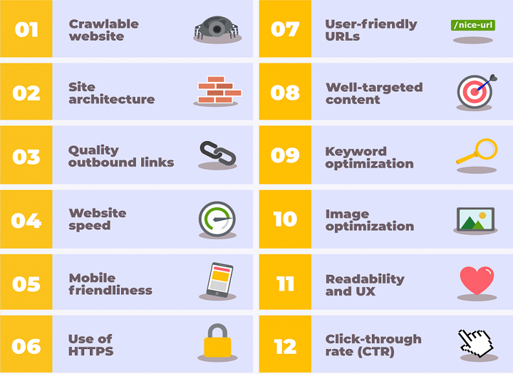 Các yếu tố seo onpage cơ bản cần có cho mọi website
