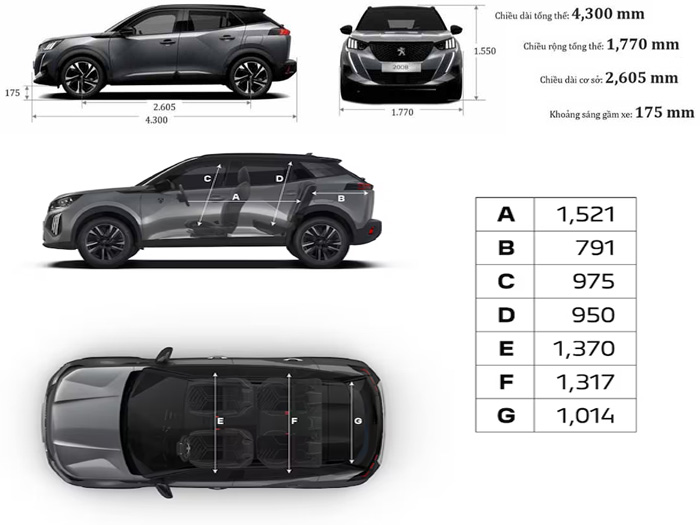 Thông số xe Peugeot 2008 chi tiết theo từng phiên bản