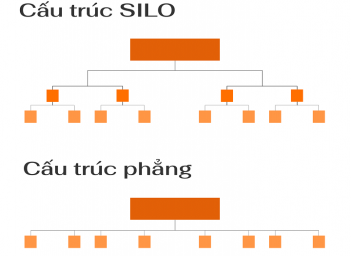 Tối ưu cấu trúc dữ liệu giúp website dễ hiểu hơn với Google - Doanh Thương