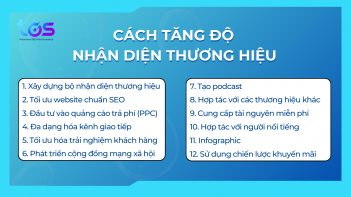 Cách xây dựng chiến lược seo gắn liền với thương hiệu doanh nghiệp - Doanh Thương