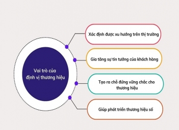 5 cách định vị thương hiệu doanh nghiệp thông qua chiến lược seo - Doanh Thương