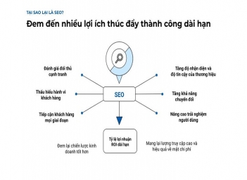 5 lợi ích của dịch vụ seo website với chiến lược dài hạn của doanh nghiệp - Doanh Thương