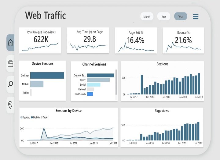 đo lường chiến lược SEO tổng thể