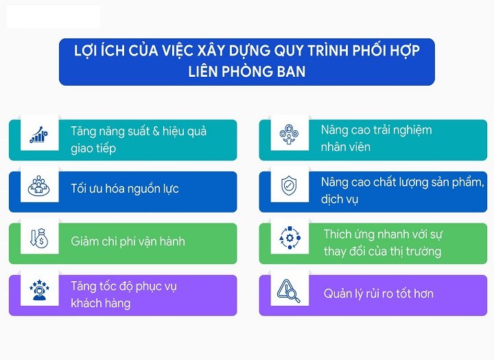 Cách phối hợp liên phòng ban khi triển khai SEO tổng thể website - Doanh Thương